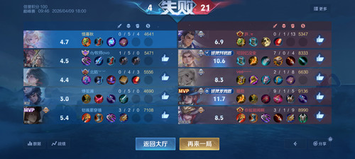 Screenshot 20260409 181034 com.tencent.tmgp.sgame.jpg