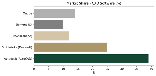 market share 0.png