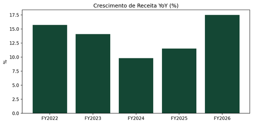 growth yoy.png