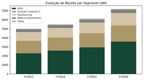 revenue segment.png