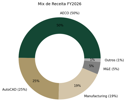 revenue pie.png