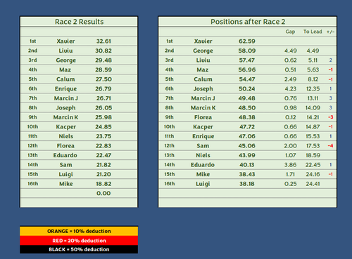 Race 2.png