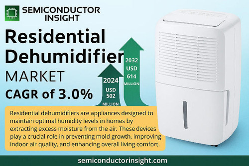 Residential Dehumidifier Market.jpg