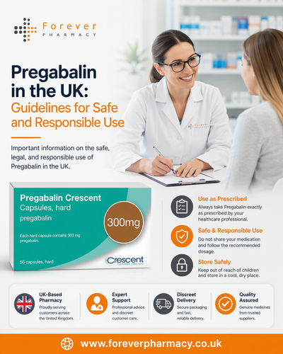 Pregabalin in the UK Guidelines for Safe and Responsible Use.png