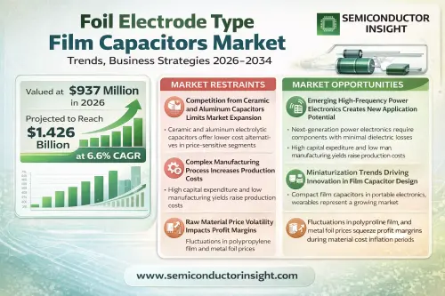 Foil Electrode Type Film Capacitors Market.webp