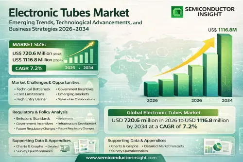 Electronic Tubes Market.webp