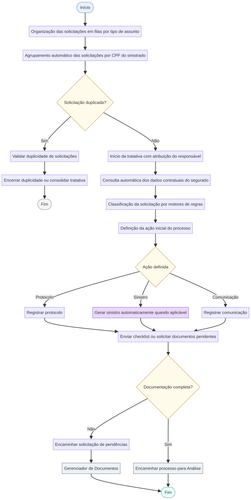 fluxo sinistro.png