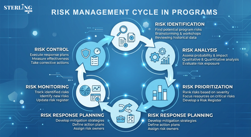 Digital Transformation Program Framework for Modern Enterprises.png