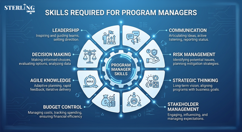 Essential Skills Required for Successful Program Managers.png