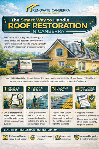 The Smart Way to Handle Roof Restoration in Canberra.png