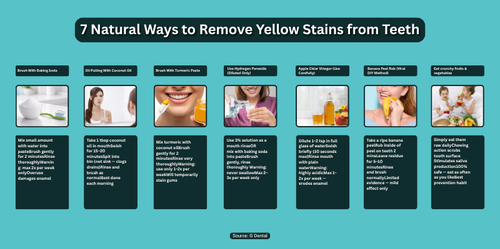 7 Natural Ways to Remove Yellow Stains from Teeth.png