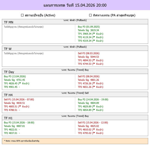 MaePla Report 15 04 2026 20 00.jpg