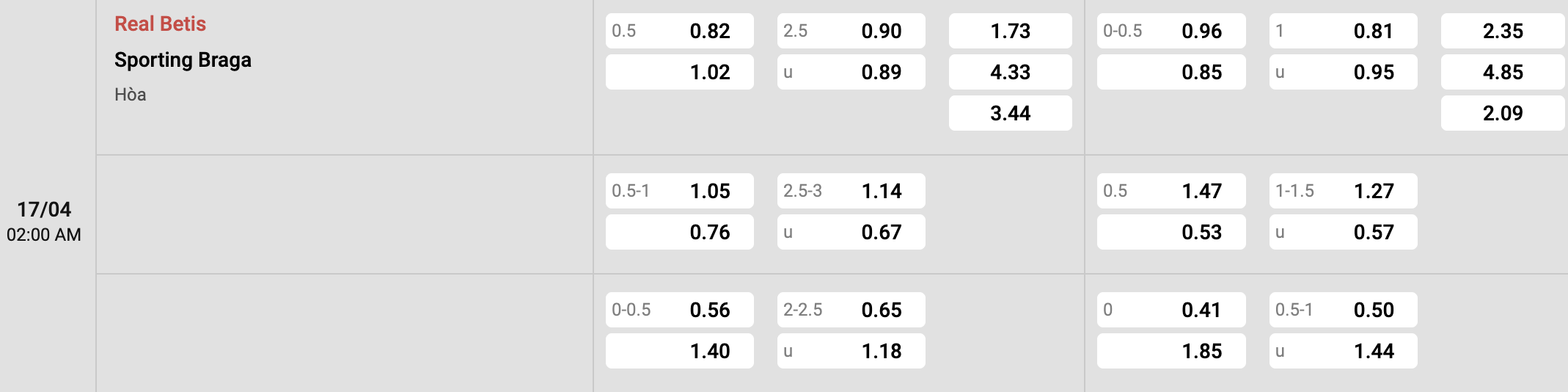 Tỷ lệ kèo Real Betis vs Braga