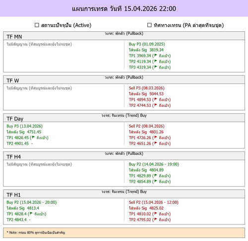 MaePla Report 15 04 2026 22 00.jpg