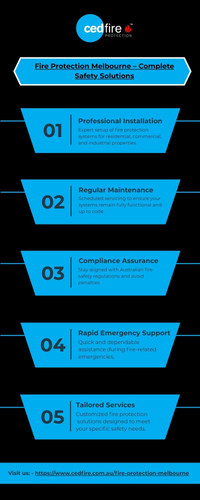 Fire Protection Melbourne – Complete Safety Solutions.jpg