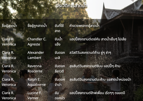 ภาพถ่ายหน้าจอ 2569 04 15 เวลา 21.59.13.png