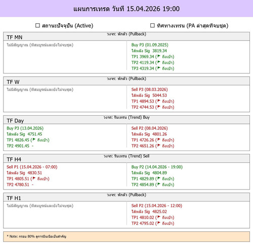 MaePla Report 15 04 2026 19 00.jpg