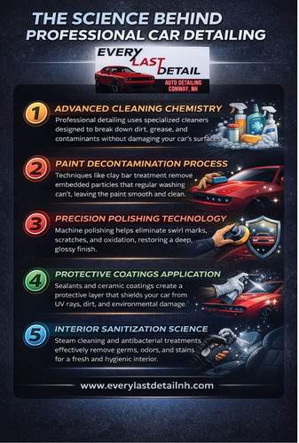 The Science Behind Professional Car Detailing.jpg