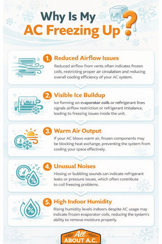 Signs of Why is My AC Freezing Up.jpg