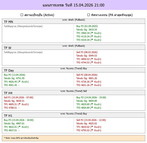 MaePla Report 15 04 2026 21 00.jpg