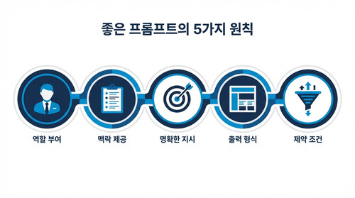 infographic part1 prompt principles.jpg