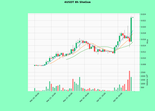 4USDT.png