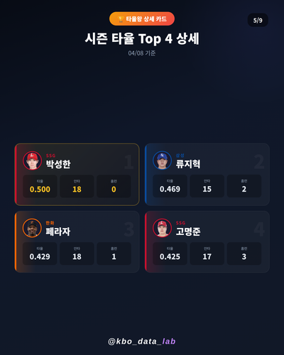 20260408 05 batting detail.png