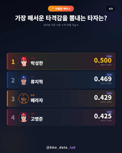 20260408 04 batting.png