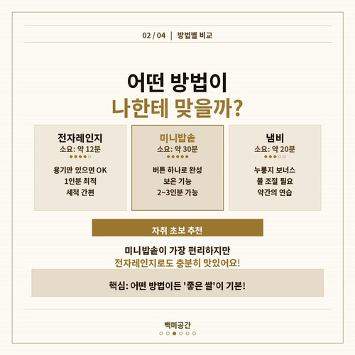 slide3 방법별비교.jpg