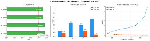 confusable analysis.png