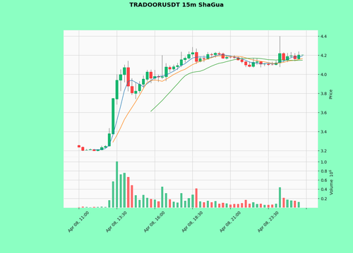 TRADOORUSDT.png