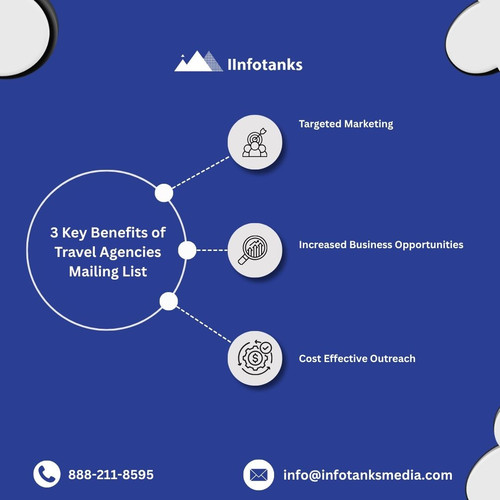3 Key Benefits of Travel Agencies Mailing List.jpg