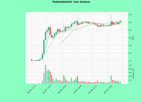 TRADOORUSDT.png
