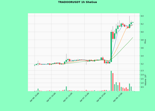 TRADOORUSDT.png