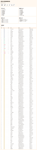 wechat bestsell 2026 04 09.png