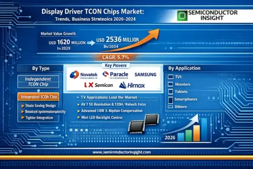 Display Driver TCON Chips Market.webp