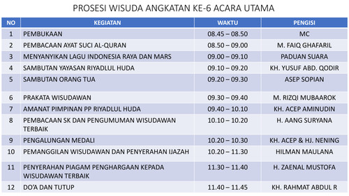 SUSUNAN ACARA FINAL 1.jpg