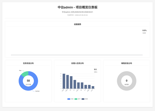 overview 70 1775695510159.png