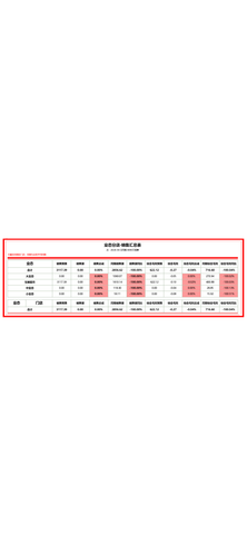 分店 月度汇总 加权.png