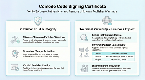 Protect Software Integrity with Comodo Code Signing Cert.png