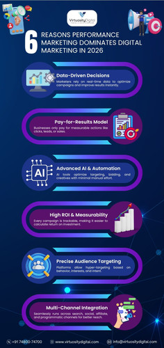 6 Reasons Performance Marketing Dominates Digital Marketing in 2026.jpg