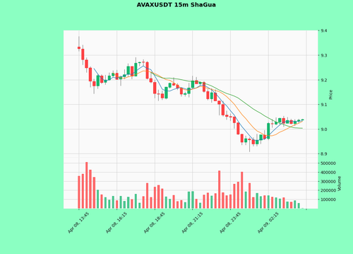 AVAXUSDT.png