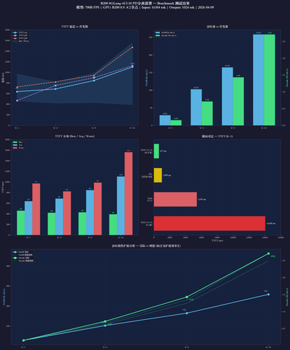 benchmark result.png