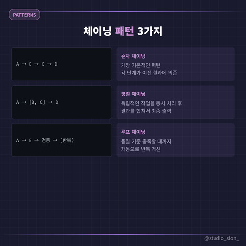 04 patterns.png