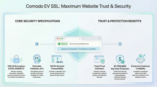 Boost Trust Online with Comodo EV SSL Certificate.png