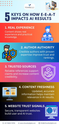5 Keys on How E-E-A-T Impacts AI Results.jpg