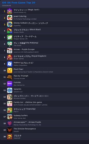 ranking top20 ios.png