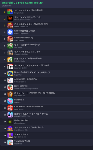ranking top20 android.png