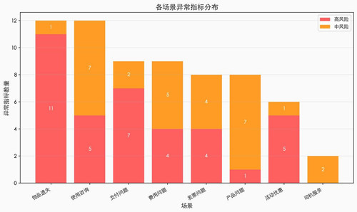 chart risk distribution small.jpg