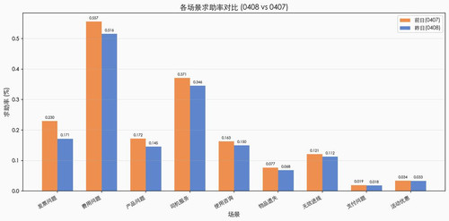 chart rate compare small.jpg